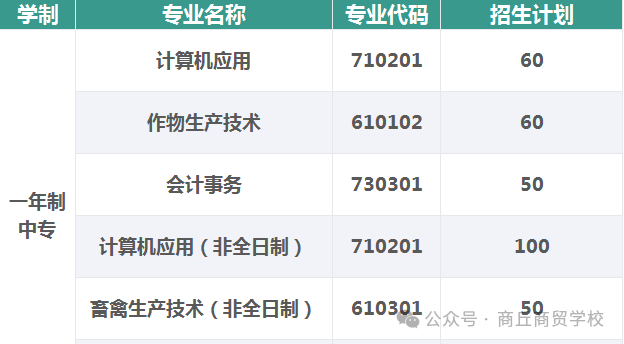 一年制对口本科冲刺班招生简章