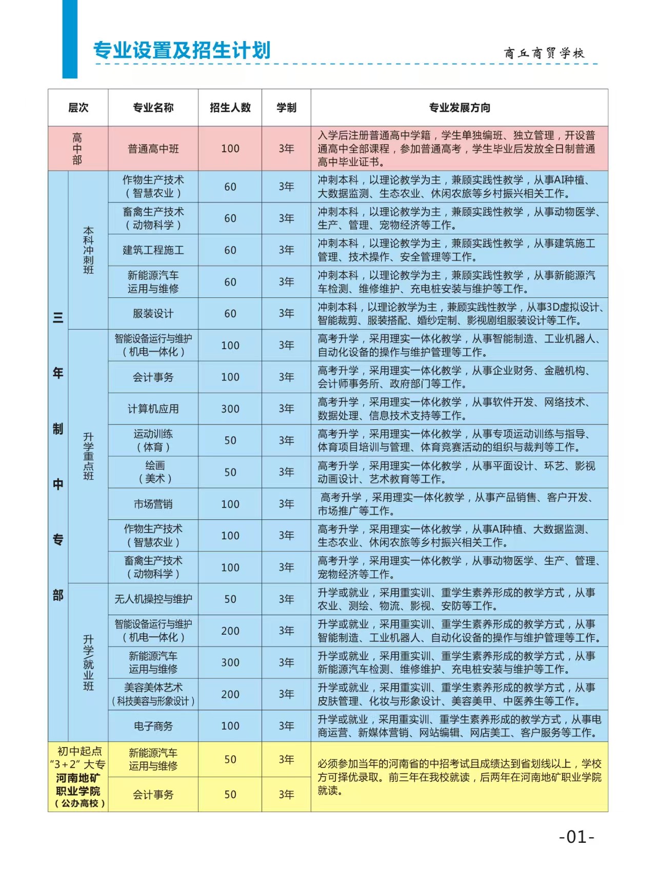 2025招生简章